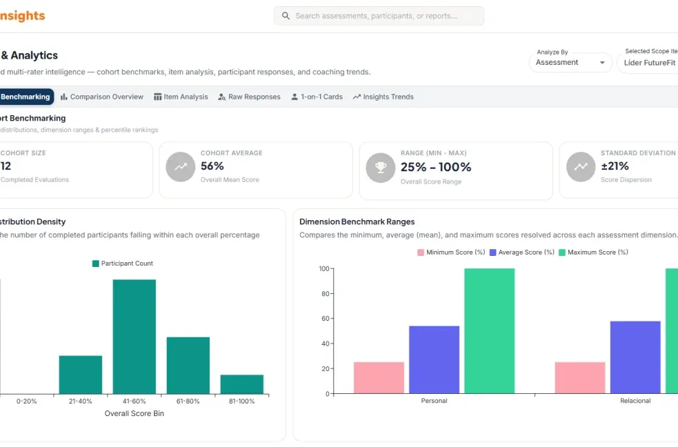 AssessInsights Cohort Benchmarking Dashboard
